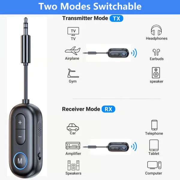 2-in-1 Bluetooth TX/RX for Car & Home